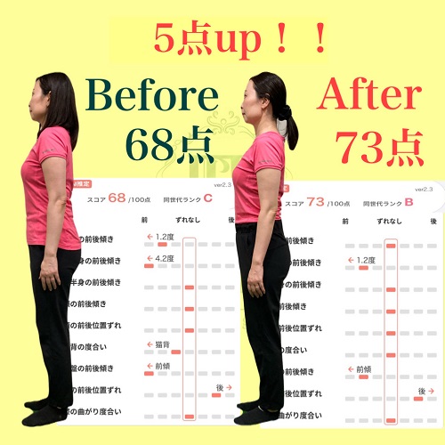 春の新生活応援キャンペーン姿勢40代